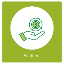 Enablers